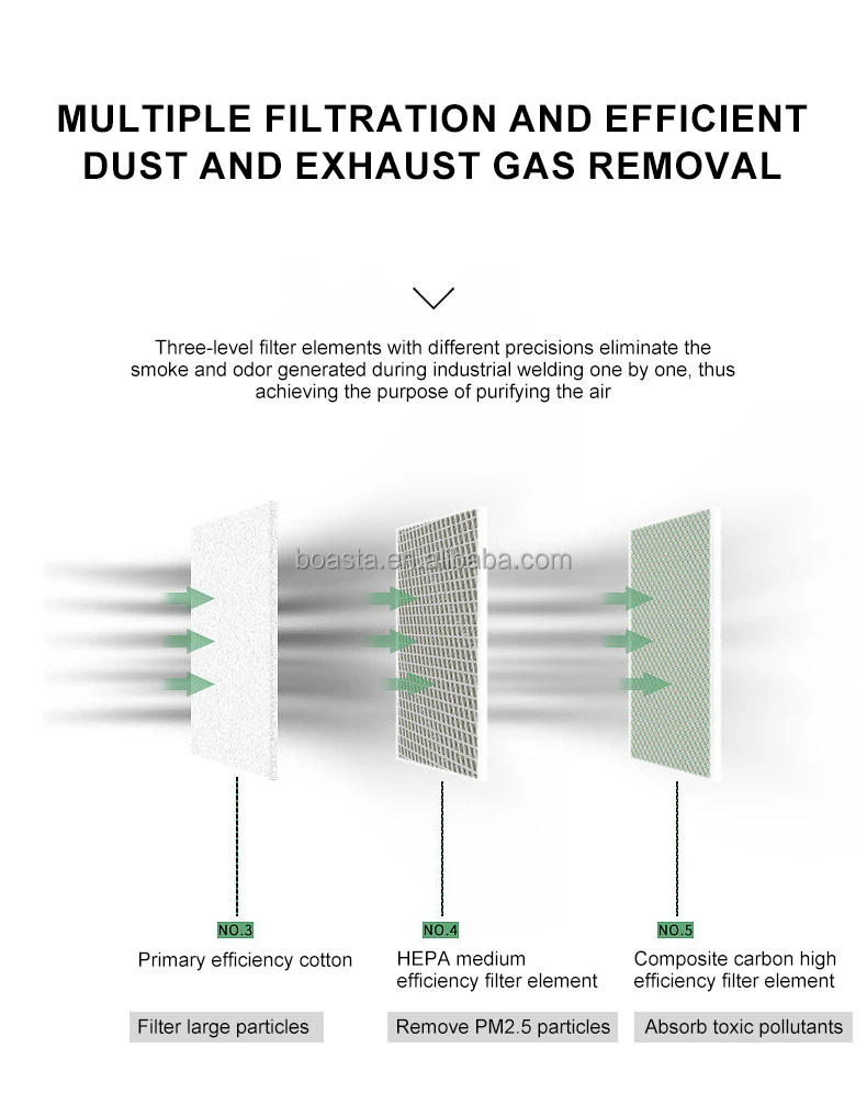 Boasta Smoke Air Purifier Dual - đánh giá và giá Jewelry Making In La